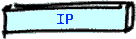 start with top ip-Layer
